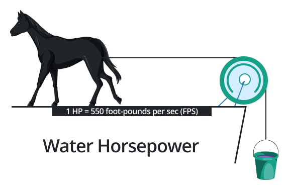 water horse power