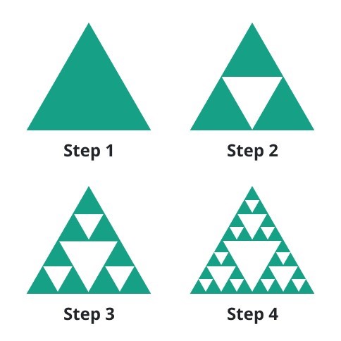 self similar fractals