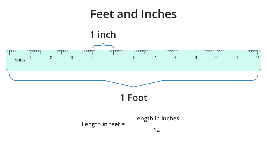 Inches to Feet Converter