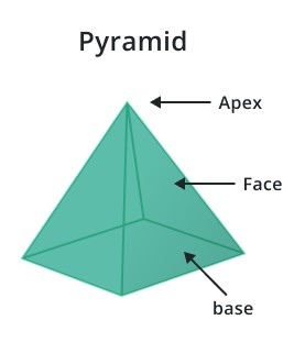 pyramid