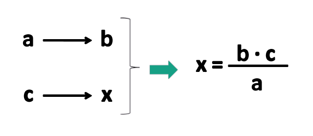 rule of 3 formula