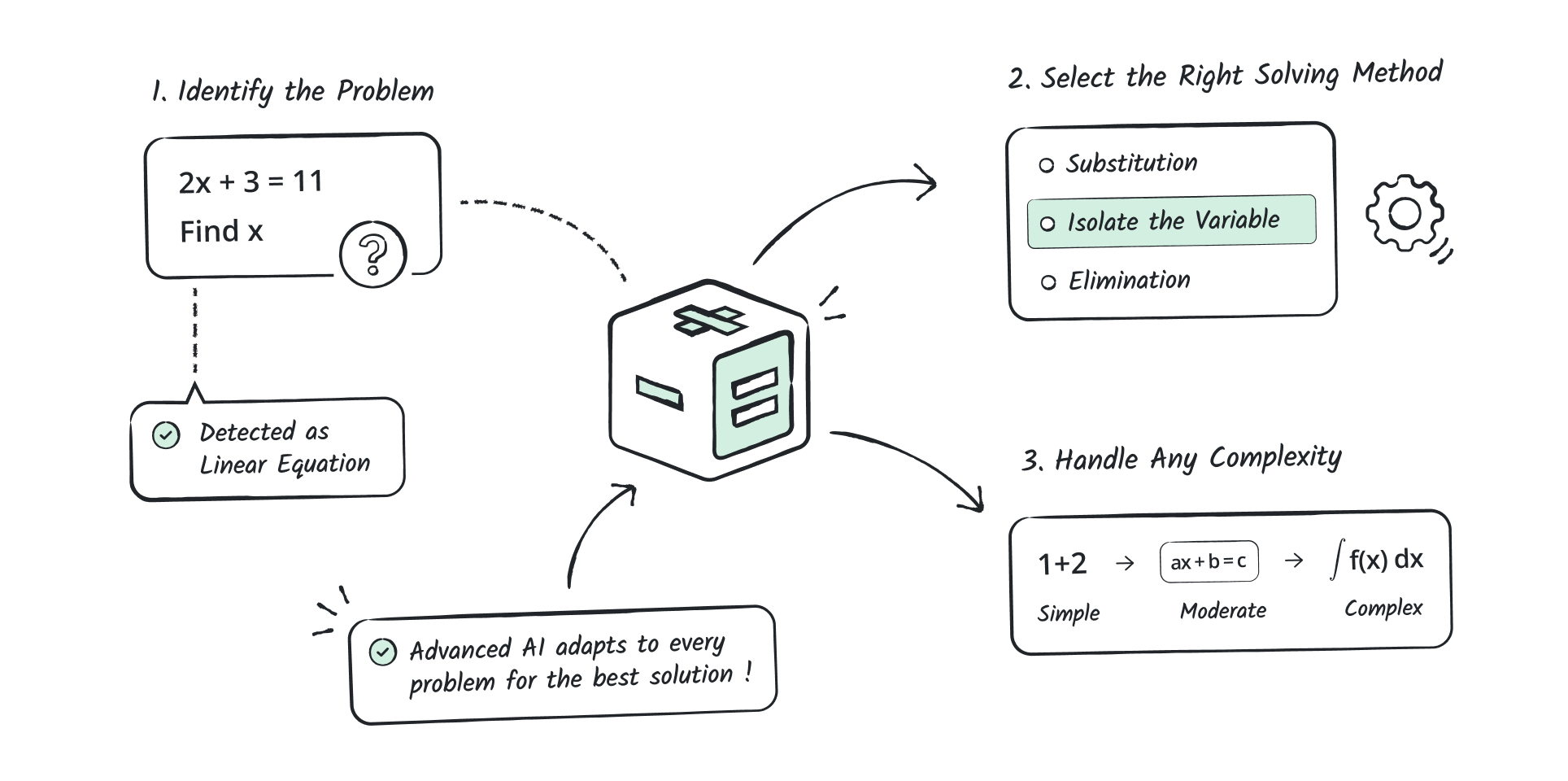 AI powered math solver