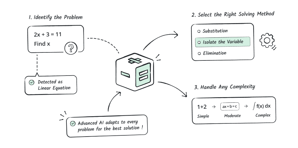 AI powered math solver